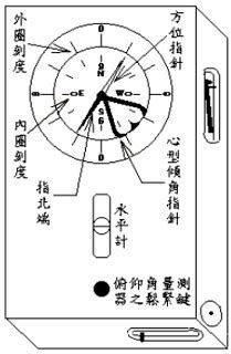 羅盤傾斜儀怎麼看|地層 走向 與 傾斜 的 量測 羅盤 傾斜儀的使用－ 愛分享 :: 隨意窩。